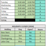 Example Annual Operating Hours