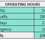 Example Annual Operating Hours 2