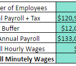 Wages 2